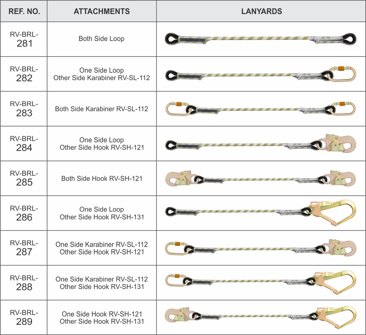 Braided  Rope  Restraint Lanyards